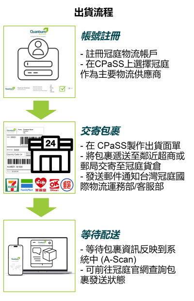 SELLER-FLOW-1.png